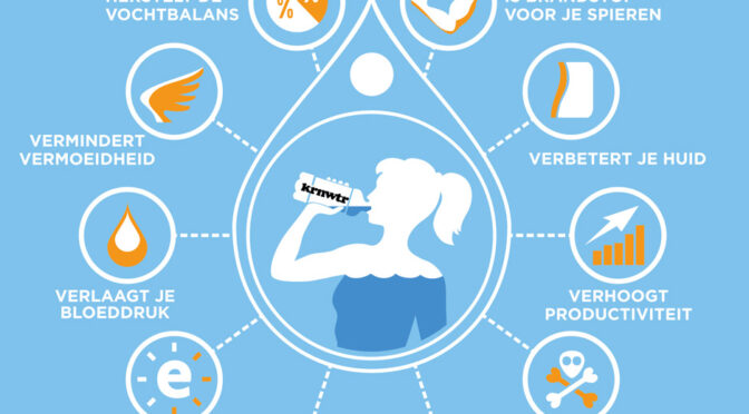 voordelen van water drinken